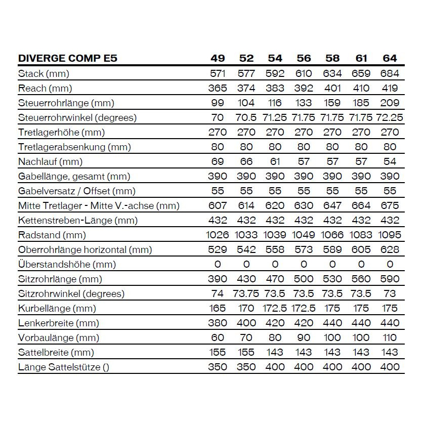 diverge-comp-e5-geo-831718.jpg